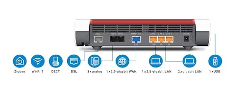 FRITZ! Box 7690 International – Wi-Fi 7 DSL Router mit Mesh & DECT-Basis – Bild 10