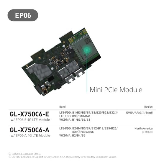 GL.iNet GL-X750 (Spitz) V2 4G LTE Gigabit Router – Dual-Band AC750, OpenWrt, VPN, IoT-Gateway – Bild 2