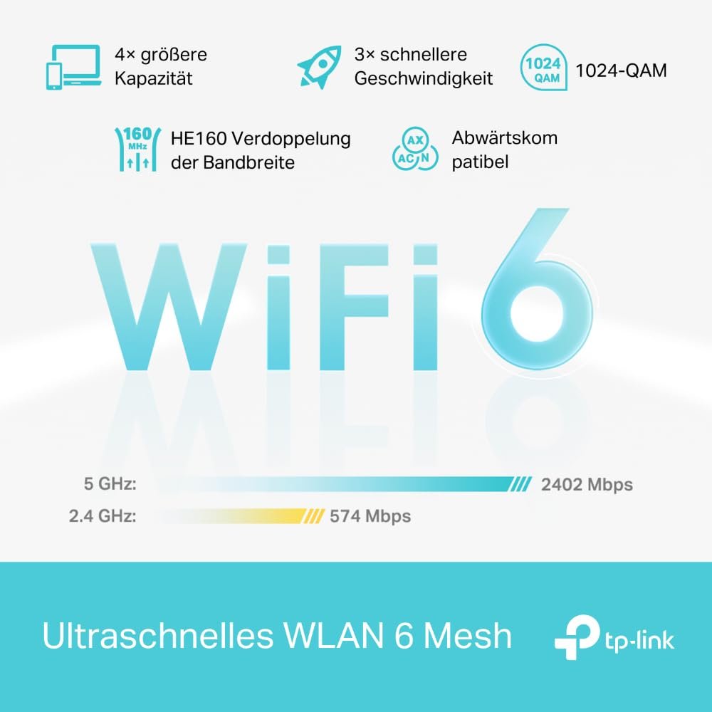 TP-Link Deco X50 AX3000 Mesh WiFi 6 System (3er-Packung) – Dual-Band, Gigabit-Ports, WPA3-Schutz - Image 5
