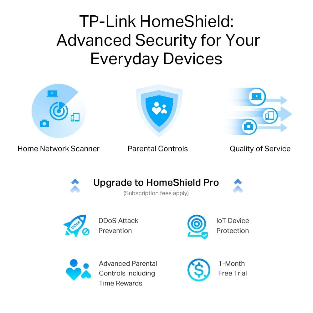 TP-Link Archer AXE75 Tri-Band WiFi 6E Router – AX5400, Gigabit-Ports, USB 3.0, WPA3-Sicherheit - Image 3