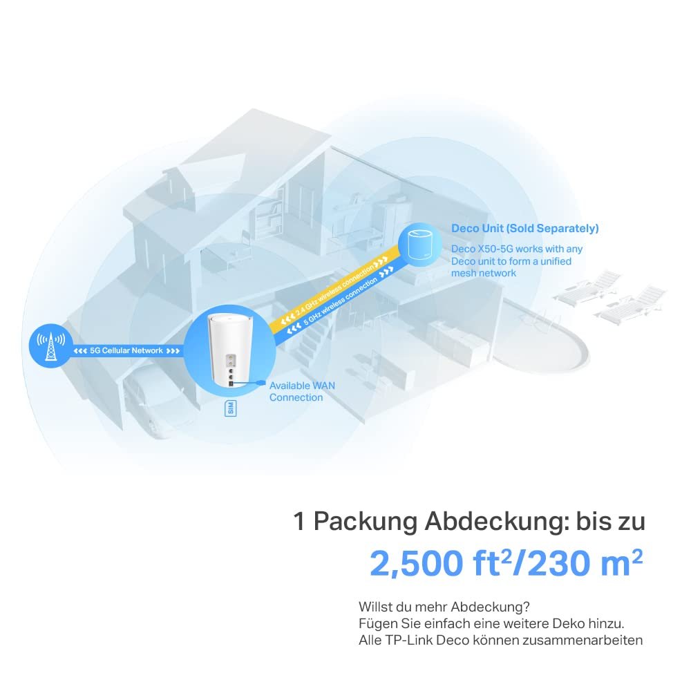 TP-Link Deco X50-5G – Wi-Fi 6 AX3000 5G Router mit SIM-Slot & Mesh-Unterstützung - Image 3