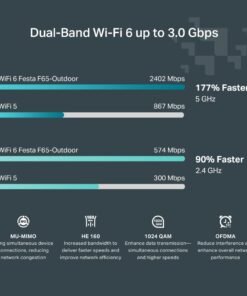 TP-Link Festa F65 Outdoor WiFi 6 Access Point AX3000 – Cloud-Management, PoE, IP67 Wetterfest - Image 9