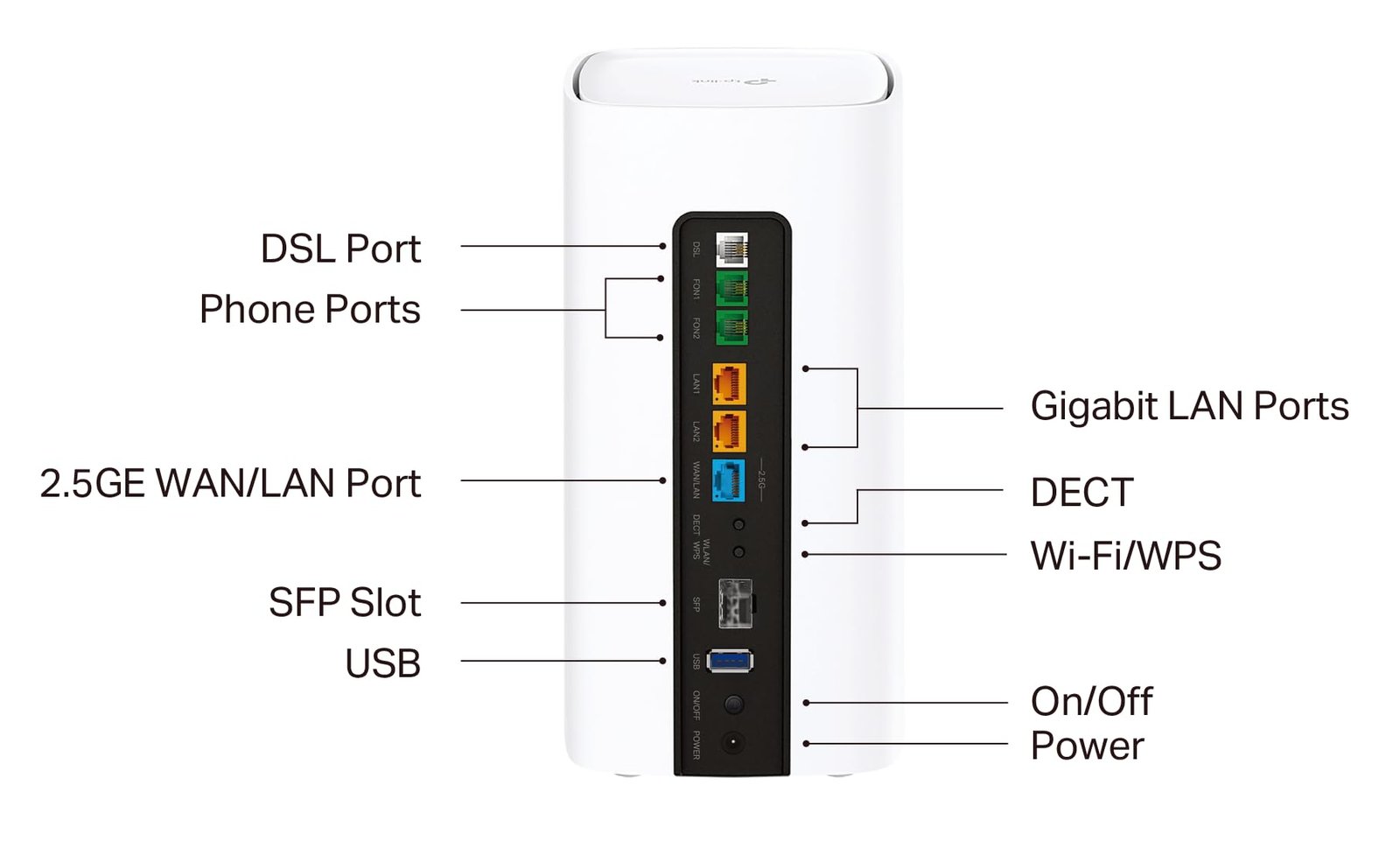 TP-Link VX800v – Wi-Fi 6 VDSL Modem Router AX6000 mit 2.5G WAN & DECT - Image 5