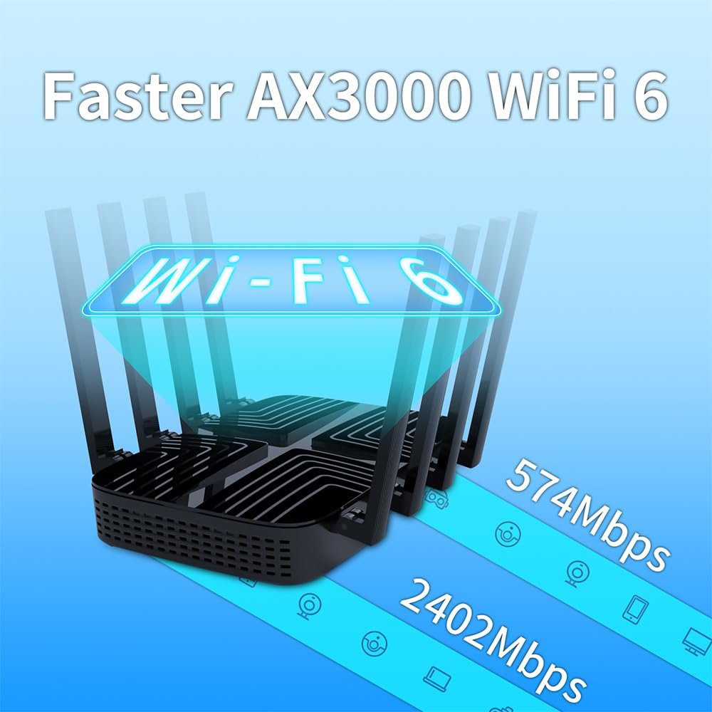 Zbtlink AX3000 4G LTE WiFi 6 Router – Dual-SIM, Entsperrt, Gigabit-Ports, USB 3.0, EasyMesh - Image 8