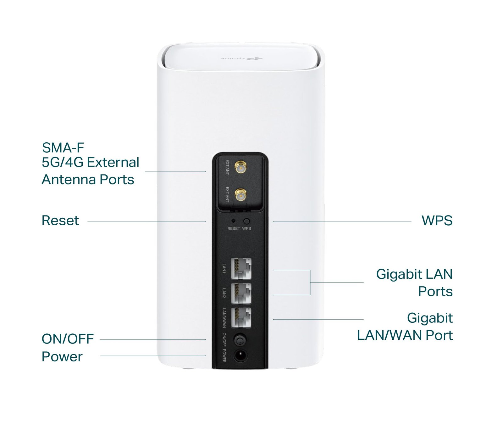 TP-Link Archer NX200 – LTE Wi-Fi 6 Router AX1800 mit SIM-Slot & Gigabit-Ports - Image 5
