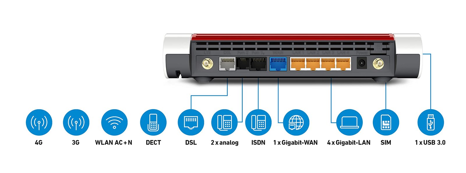 FRITZ! Box 6890 – LTE/DSL Router mit WLAN AC+N bis 1.733 MBit/s - Image 6