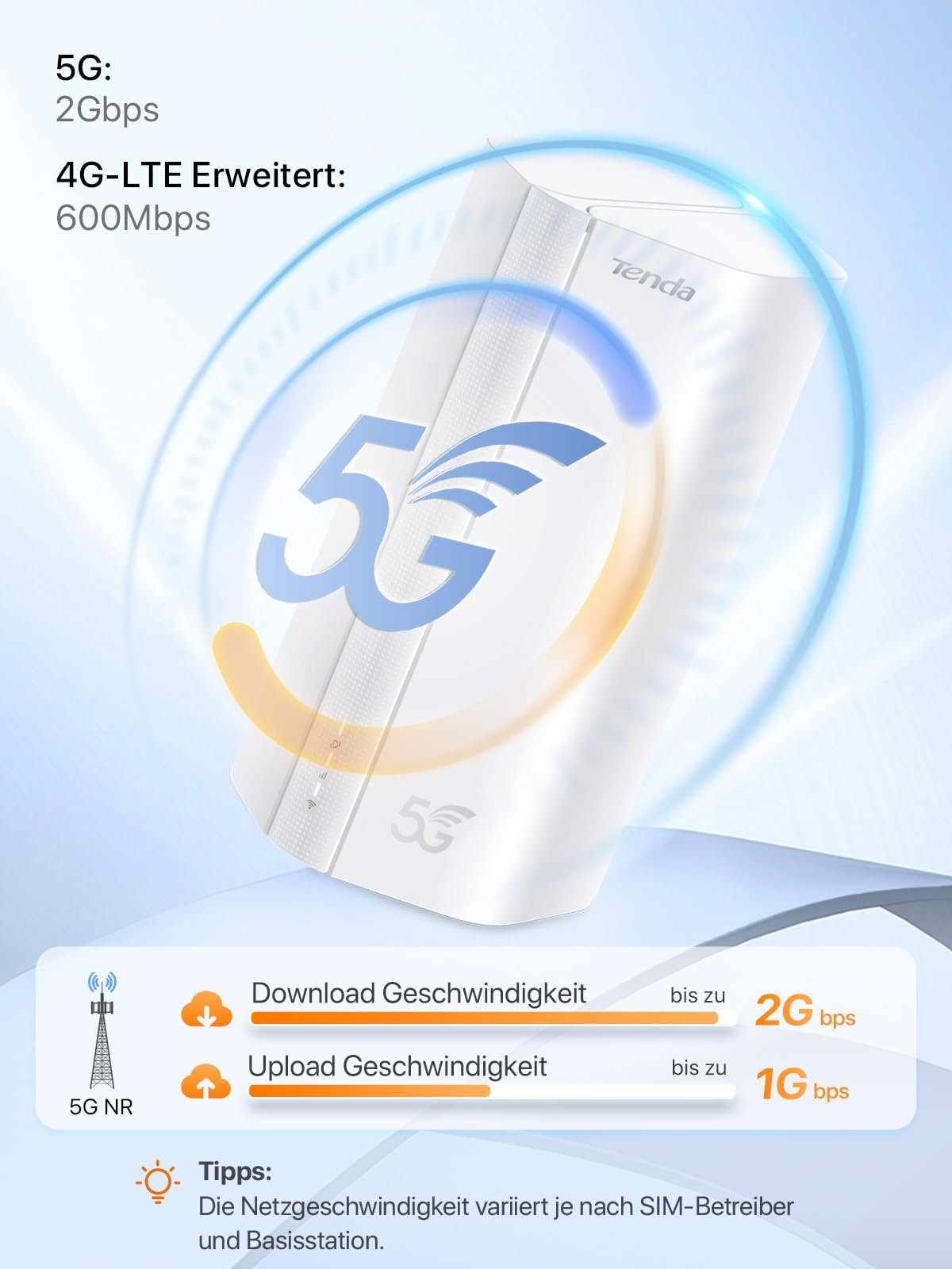 Tenda 5G01 – 5G Wi-Fi 6 Router für Nano-SIM mit Gigabit-Port & Mesh+ – Bild 6
