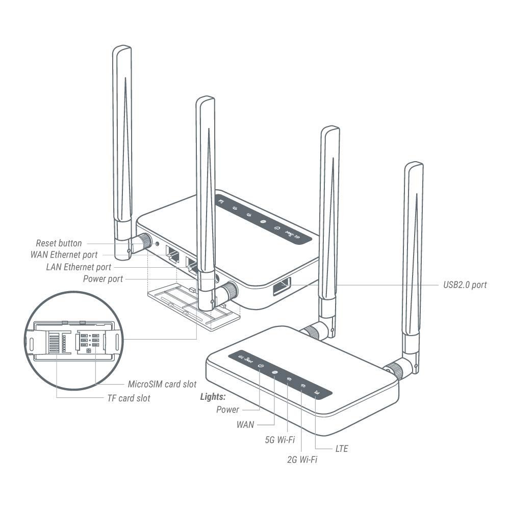 GL.iNet GL-X750 (Spitz) V2 4G LTE Gigabit Router – Dual-Band AC750, OpenWrt, VPN, IoT-Gateway – Bild 3