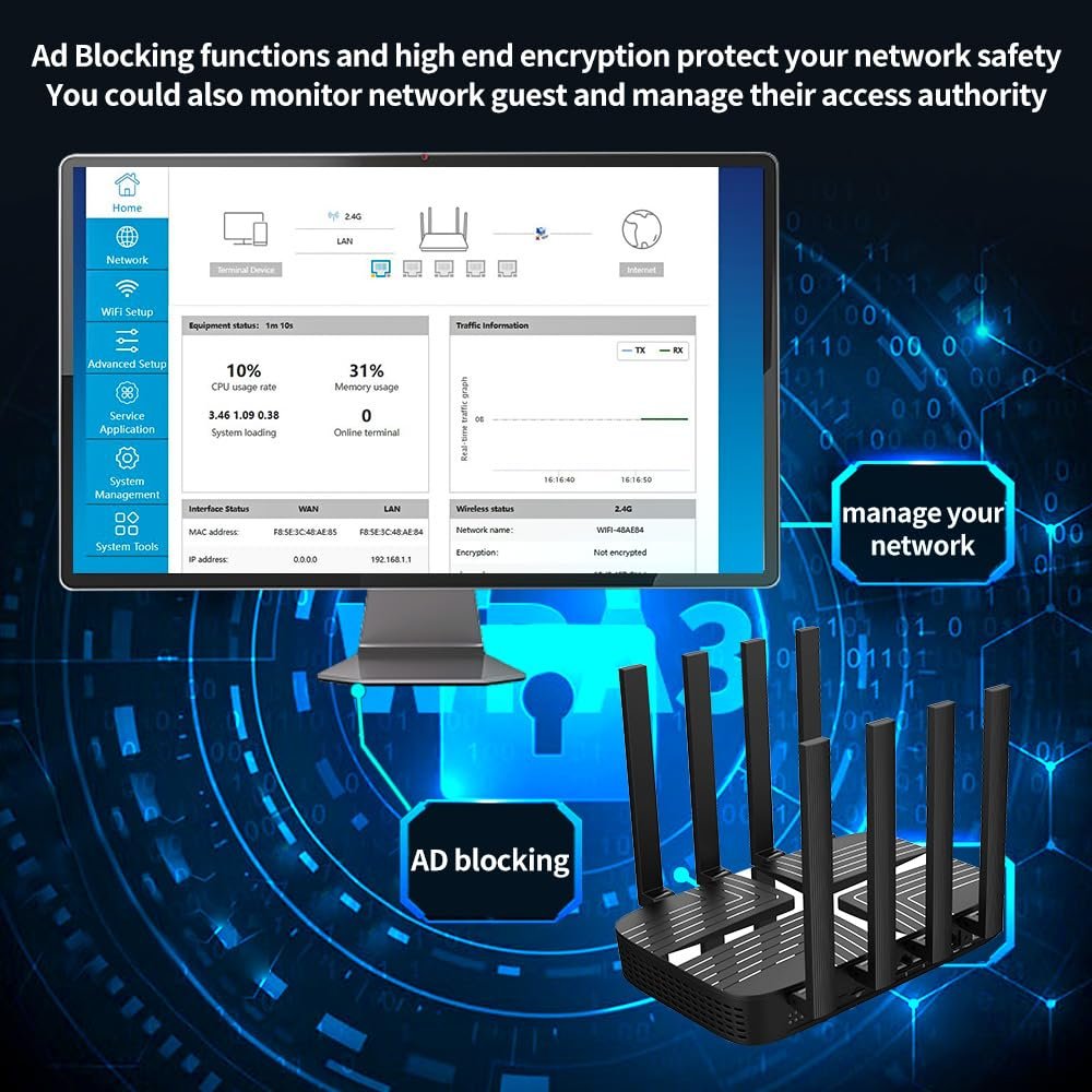 Zbtlink AX3000 4G LTE WiFi 6 Router – Dual-SIM, Entsperrt, Gigabit-Ports, USB 3.0, EasyMesh - Image 2