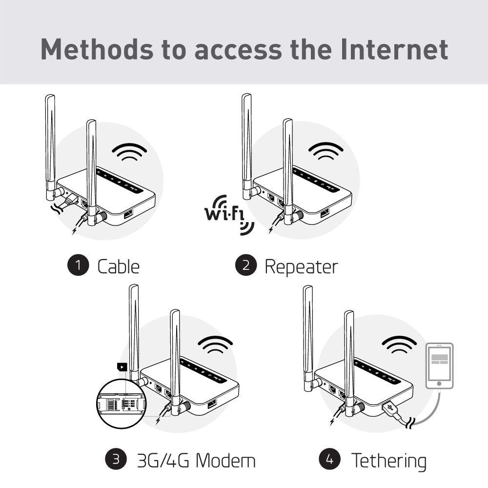 GL.iNet GL-X750 (Spitz) V2 4G LTE Gigabit Router – Dual-Band AC750, OpenWrt, VPN, IoT-Gateway – Bild 4