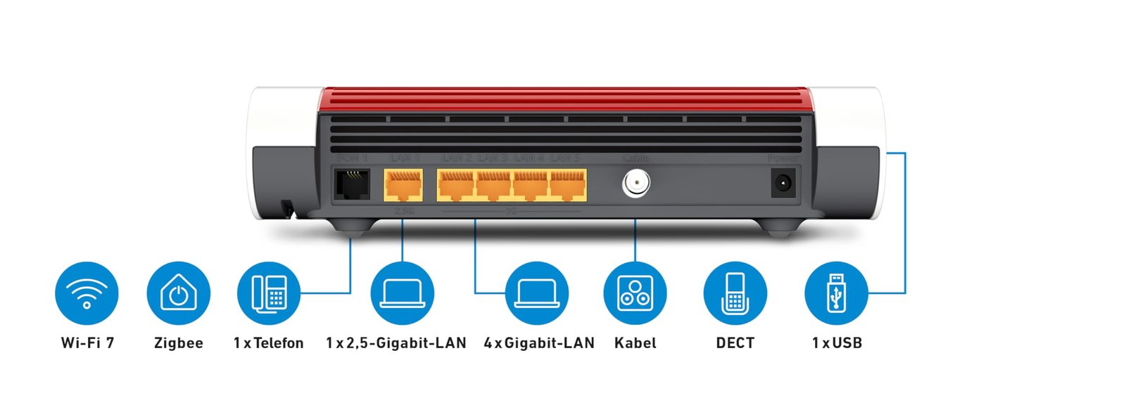 AVM FRITZ! Box 6670 Cable Router – DOCSIS 3.1 Modem, WiFi 7, 2.5G LAN, Zigbee-Integration - Image 7
