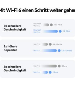 5G CPE 5s H153 WiFi 6 AX3000 Router – SIM-Support, Hochleistungsantennen, Mesh+ - Image 5
