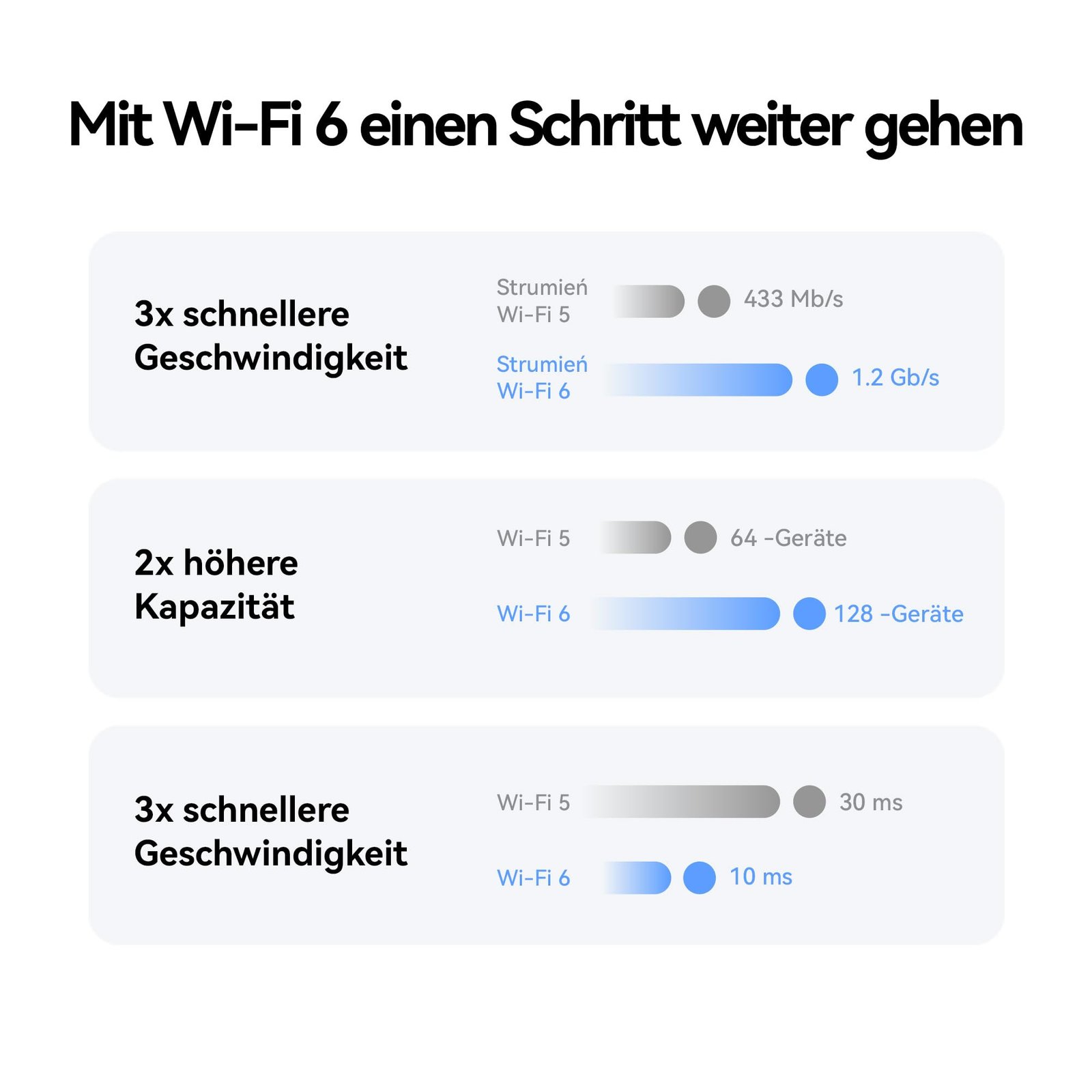 5G CPE 5s H153 WiFi 6 AX3000 Router – SIM-Support, Hochleistungsantennen, Mesh+ - Image 5