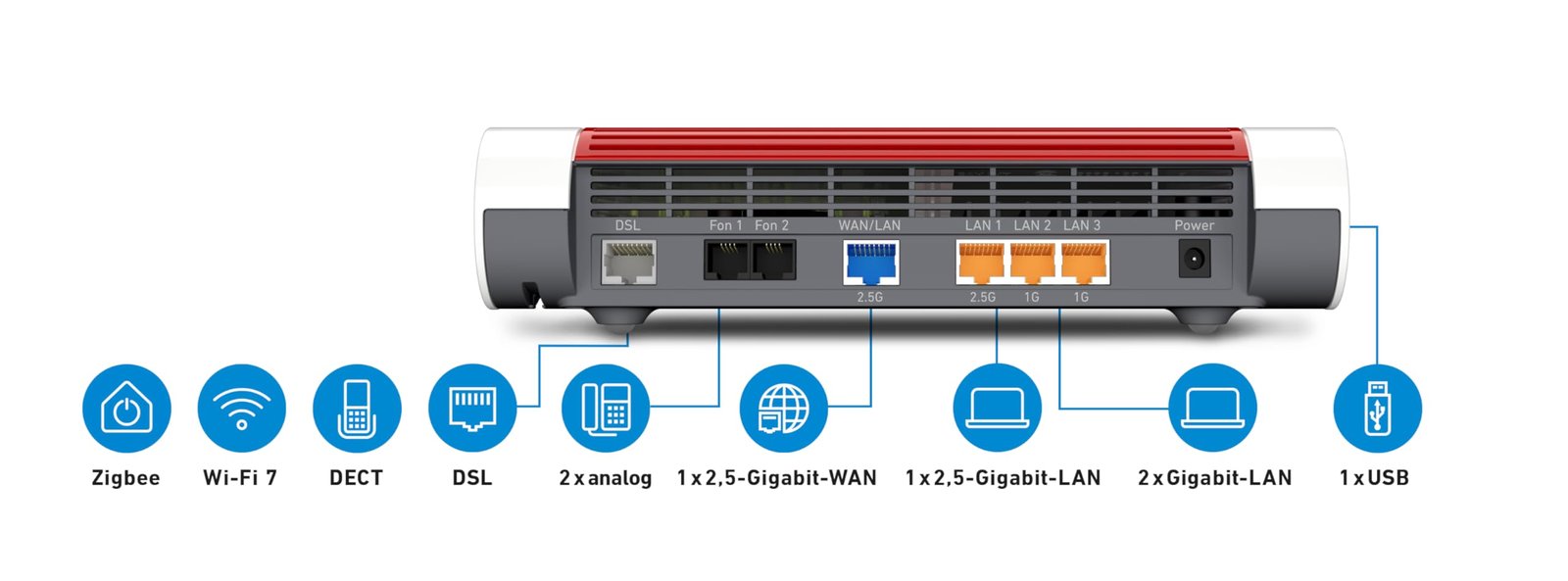 FRITZ! Box 7690 – WLAN Router mit Wi-Fi 7, VDSL Supervectoring & Mesh - Image 8