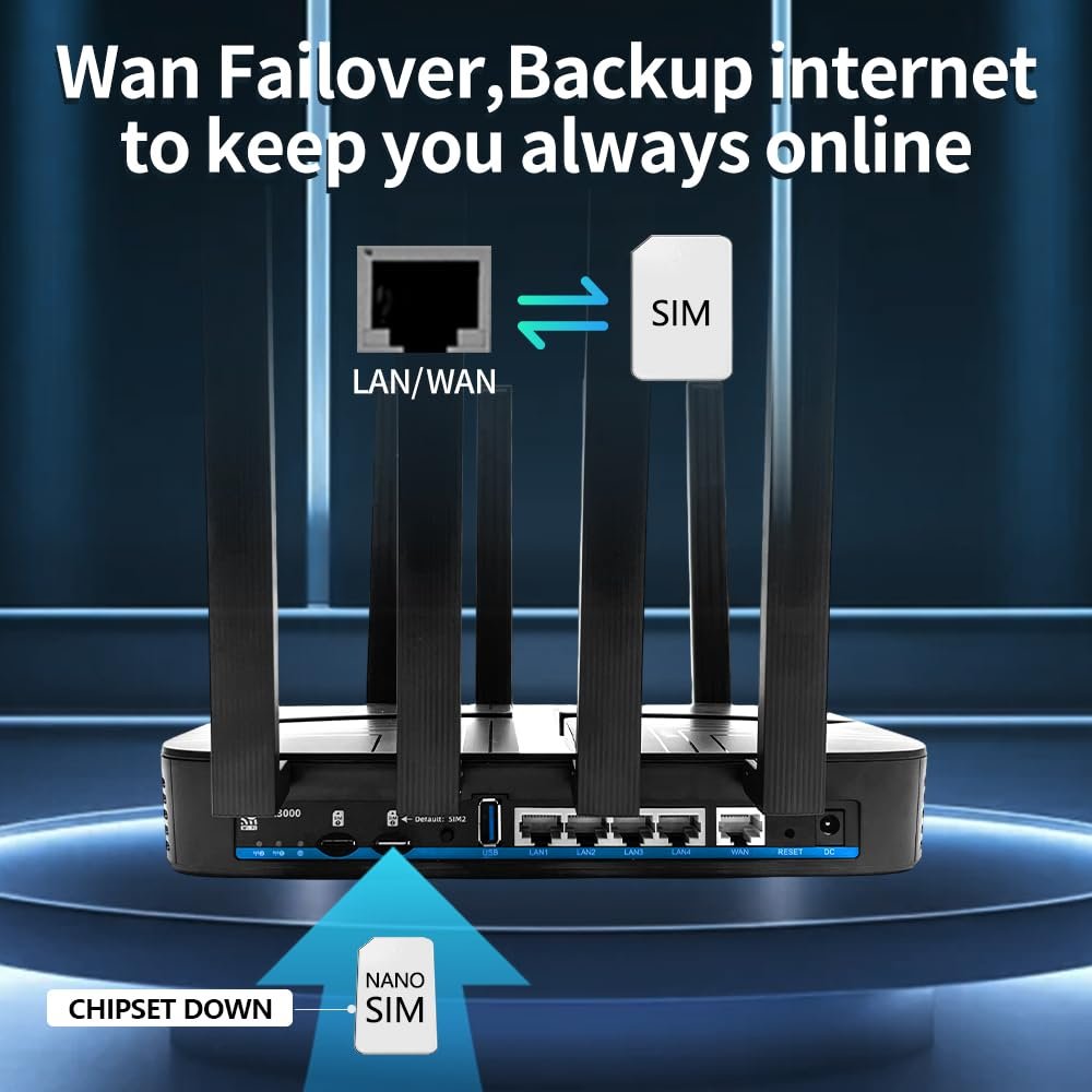 Zbtlink AX3000 4G LTE WiFi 6 Router – Dual-SIM, Entsperrt, Gigabit-Ports, USB 3.0, EasyMesh - Image 4