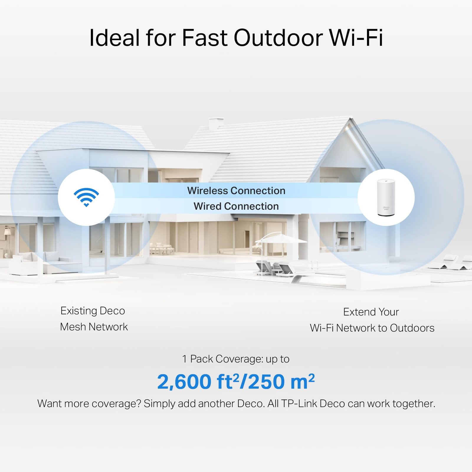 TP-Link Deco BE25 Outdoor WiFi 7 Router – Dual-Band, 2× 2.5G Ports, PoE/AC-Stromversorgung - Image 4