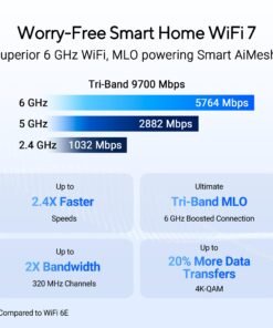 ASUS RT-BE92U BE9700 Tri-Band WiFi 7 Router – AiMesh, VPN & erweiterte Sicherheit - Image 6