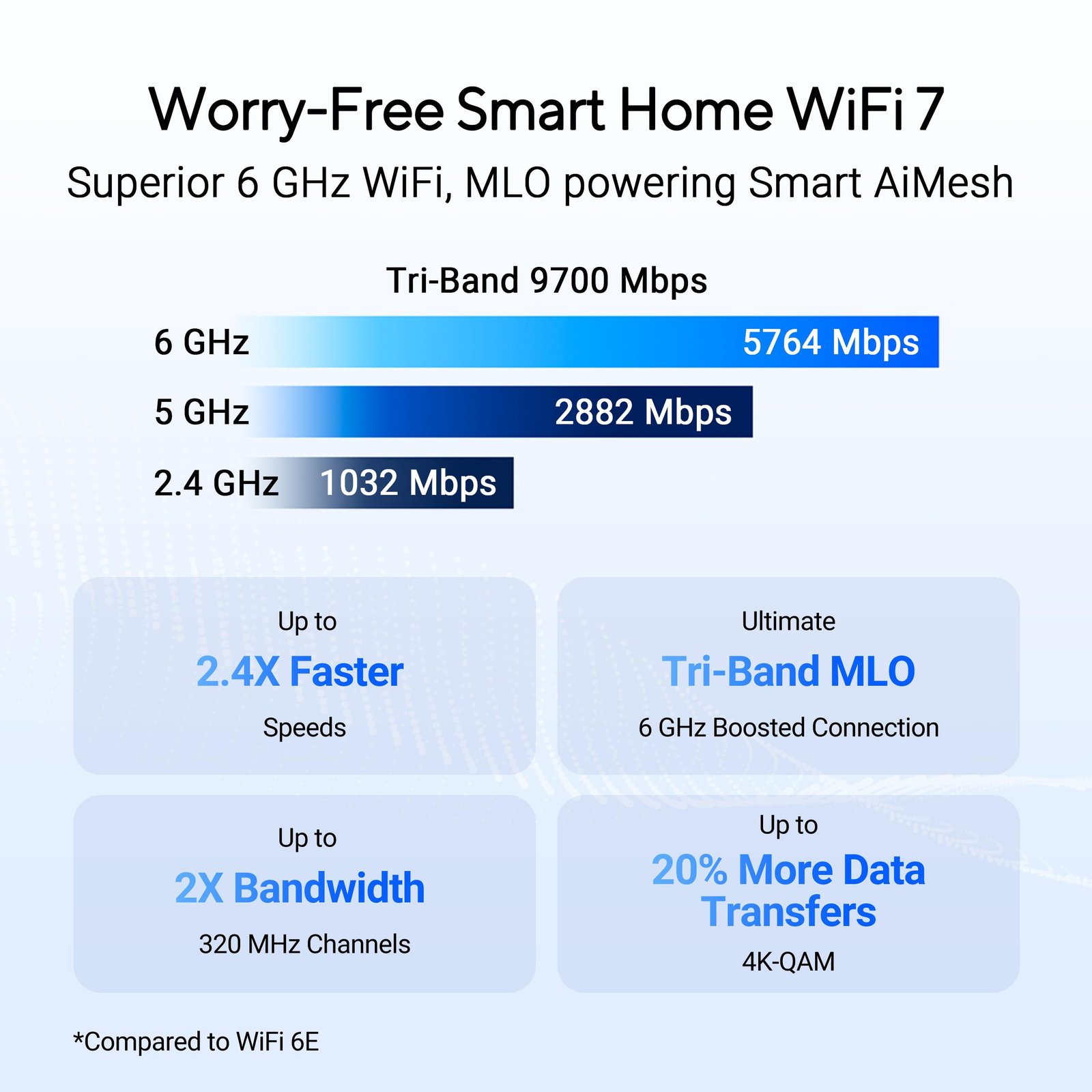 ASUS RT-BE92U BE9700 Tri-Band WiFi 7 Router – AiMesh, VPN & erweiterte Sicherheit - Image 6