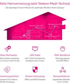 Telekom Speedport Smart 4 – Wi-Fi 6 Mesh Router mit SmartHome & DECT-Basis – Bild 5