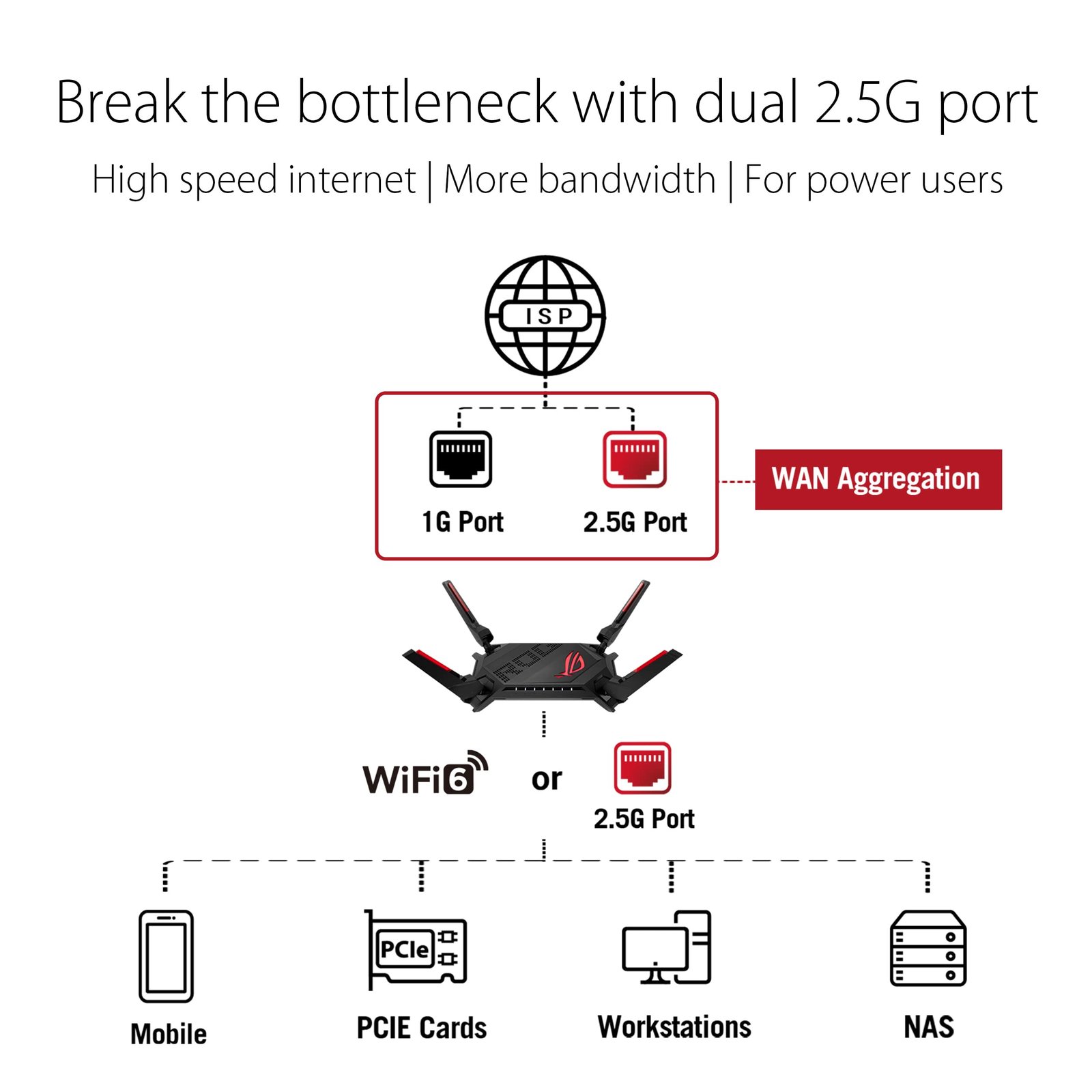 ASUS ROG Rapture GT-AX6000 – Wi-Fi 6 Gaming Router mit Dual-2.5G Ports - Image 2