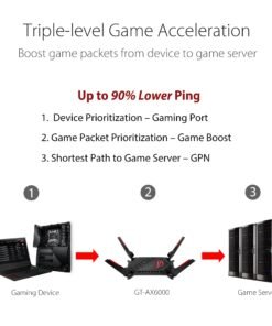 ASUS ROG Rapture GT-AX6000 – Wi-Fi 6 Gaming Router mit Dual-2.5G Ports - Image 12