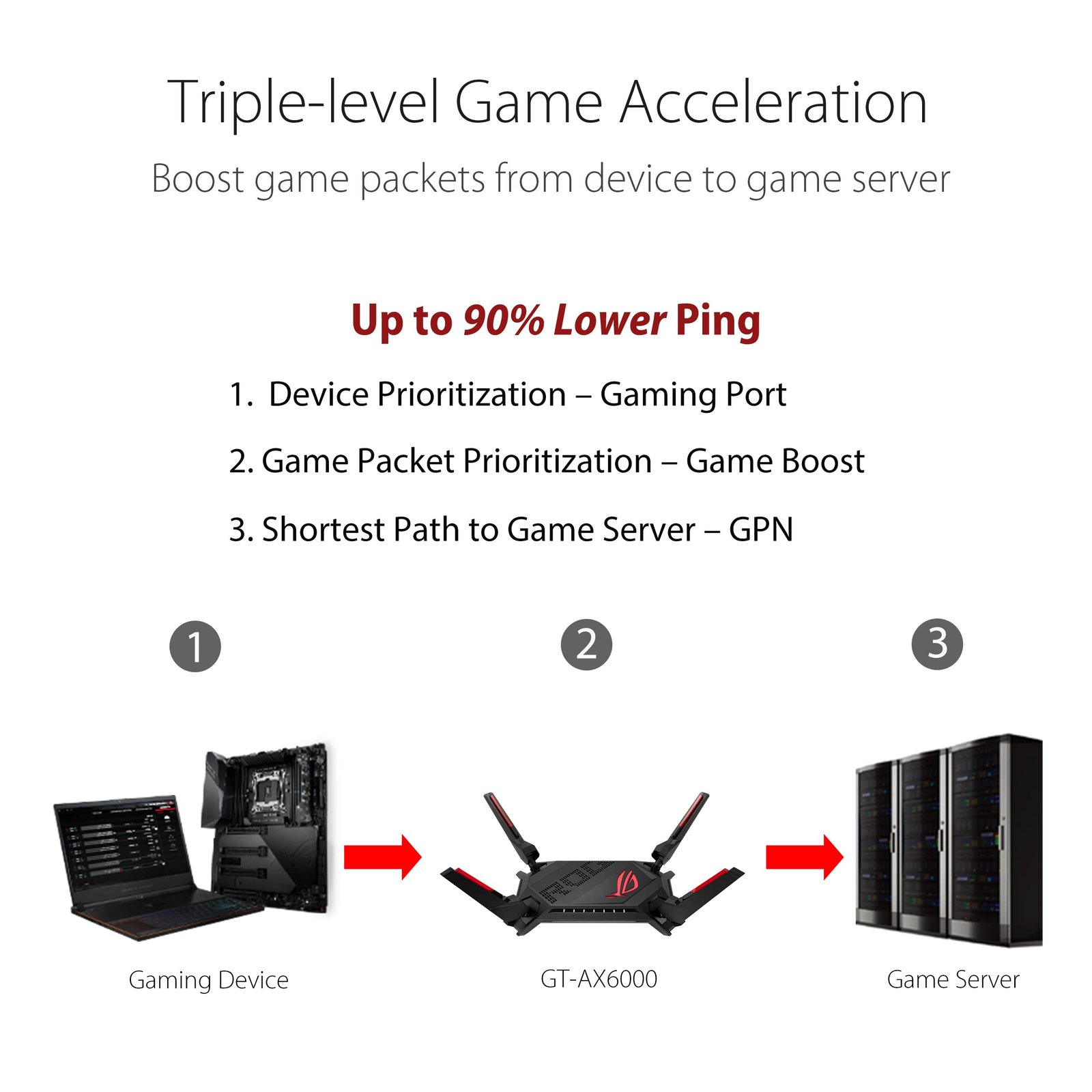 ASUS ROG Rapture GT-AX6000 – Wi-Fi 6 Gaming Router mit Dual-2.5G Ports - Image 12