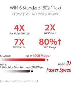 ASUS ROG Rapture GT-AX6000 – Wi-Fi 6 Gaming Router mit Dual-2.5G Ports - Image 3