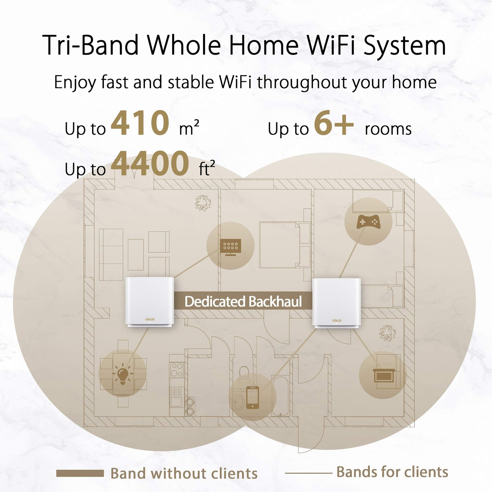 ASUS ZenWiFi XT8 AX6600 WiFi 6 Mesh System – 2er-Set, AiMesh, 2.5G WAN & AiProtection – Bild 6
