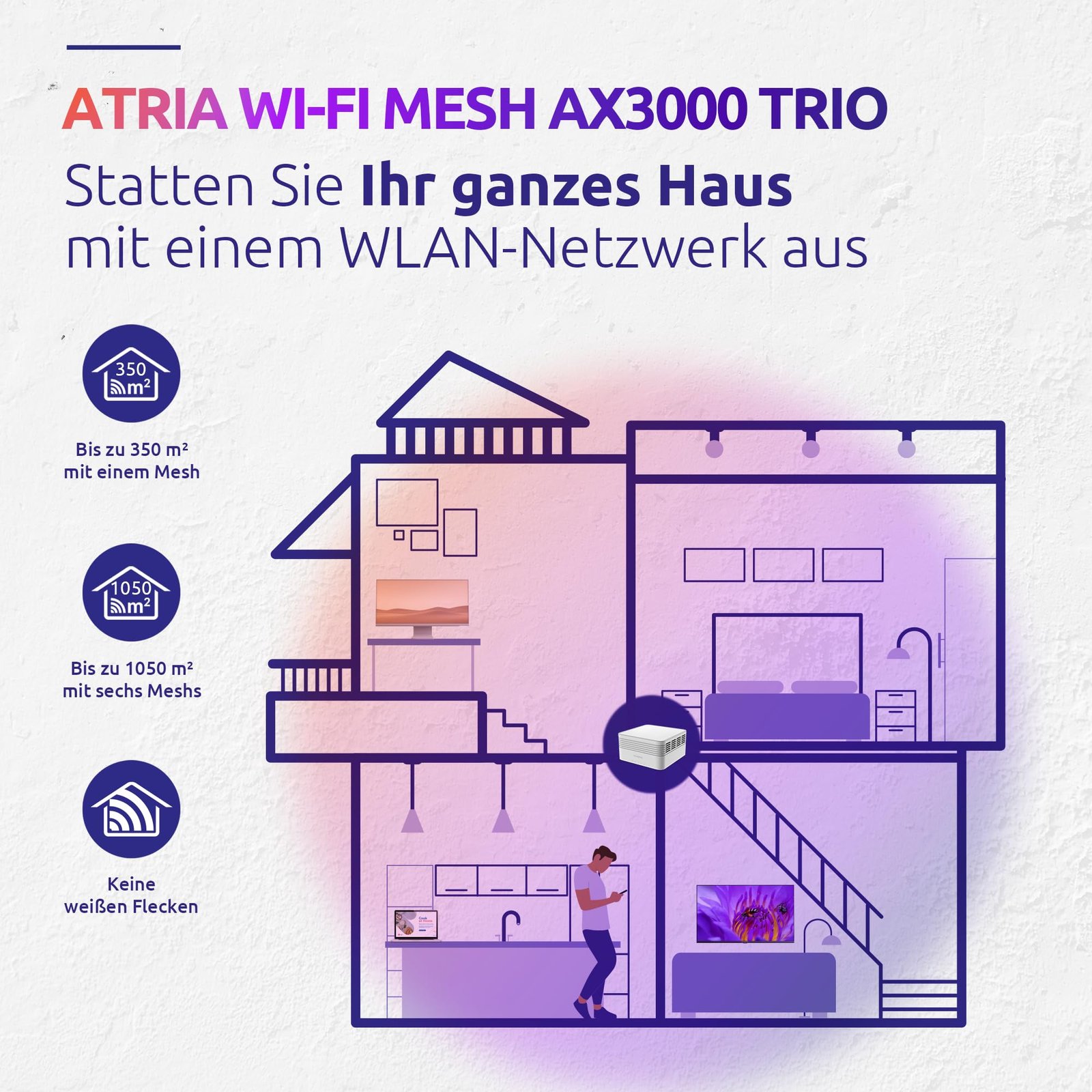 STRONG Atria Mesh AX3000 WiFi 6 Add-On Kit (3er-Packung) – Dual-Band Abdeckung, Gigabit-Ports, Weiß - Image 5