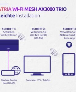 STRONG Atria Mesh AX3000 WiFi 6 Add-On Kit (3er-Packung) – Dual-Band Abdeckung, Gigabit-Ports, Weiß - Image 4